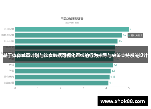 基于体育减重计划与饮食数据可视化看板的行为指导与决策支持系统设计