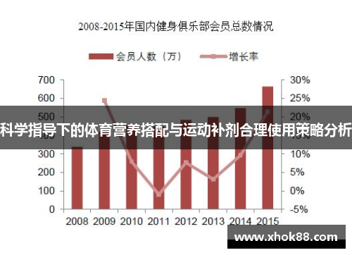 科学指导下的体育营养搭配与运动补剂合理使用策略分析