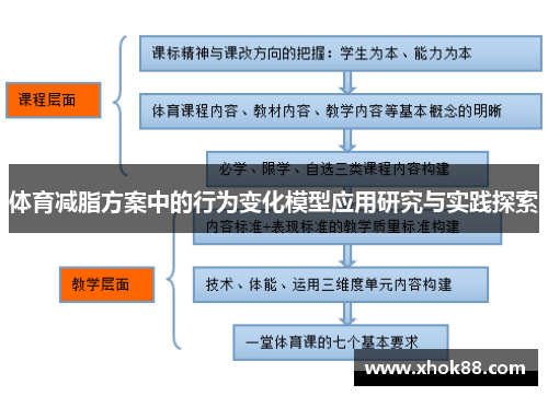 体育减脂方案中的行为变化模型应用研究与实践探索