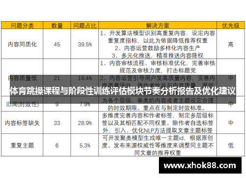 体育跳操课程与阶段性训练评估模块节奏分析报告及优化建议